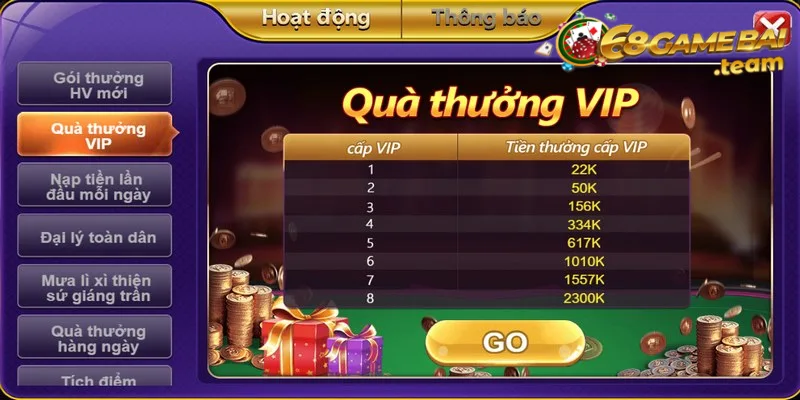 Chế độ Vip 68 game bài - Nhận hàng ngàn ưu đãi hấp dẫn 11 Chế độ Vip 68 game bài được nâng cấp theo nhiều cấp độ